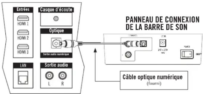 KLIPSCH HD Theater SB 3 - Câble optique numérique - 1