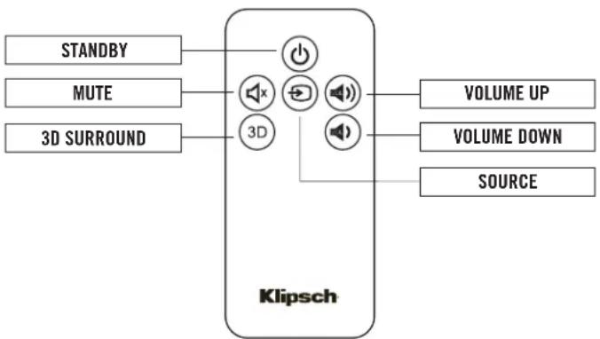KLIPSCH HD Theater SB 3 - 3D SURROUND - 1