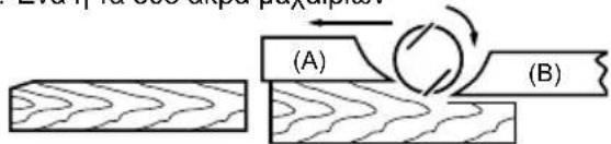 (A) (B)