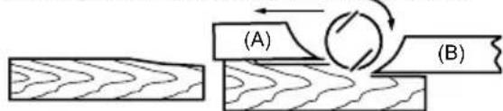 (A) (B)