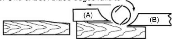 (A) (B)