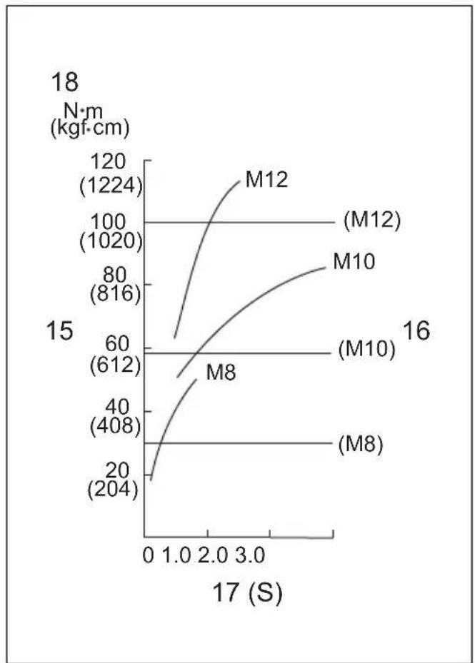 MAKITA BTD134 - 13