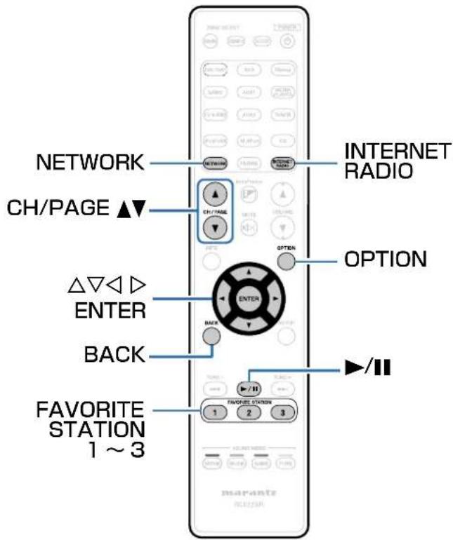 NETWORK CH/PAGE ▲▼ △▽◀ ▷ ENTER BACK FAVORITE STATION 1 ~ 3 INTERNET RADIO OPTION ENTER BACK ▶/II FAVORITE STATION 1 2 3