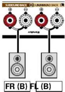 SURROUND BACK RE FUND ROUND BACK ARMING FR (B) FL (B)