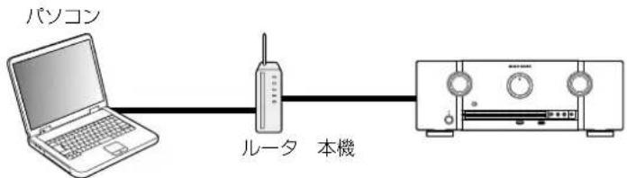 パソコン ルータ 本機