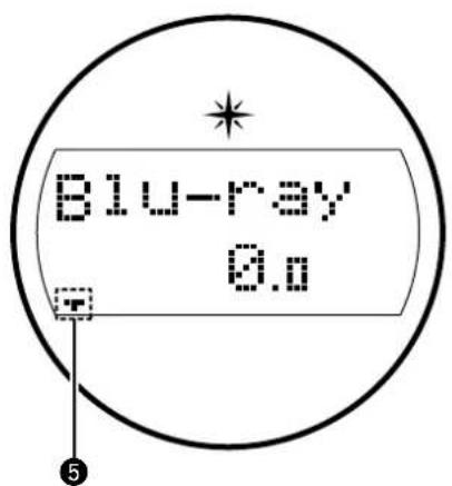 Blu-ray 0.0