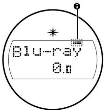 Blu-ray 0.0