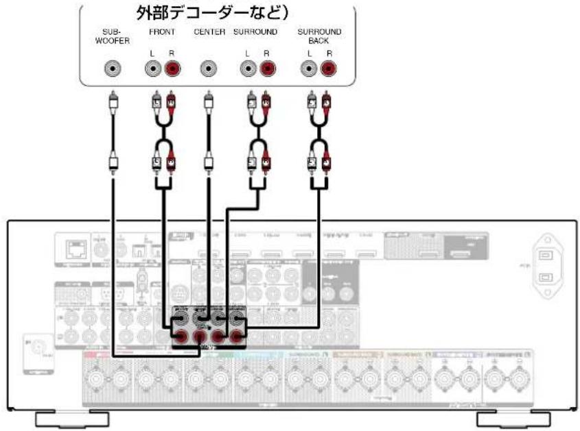 外部デコーダーなど) SUB- WOOFER FRONT CENTER SURROUND SURROUND L R L R L R L R L R