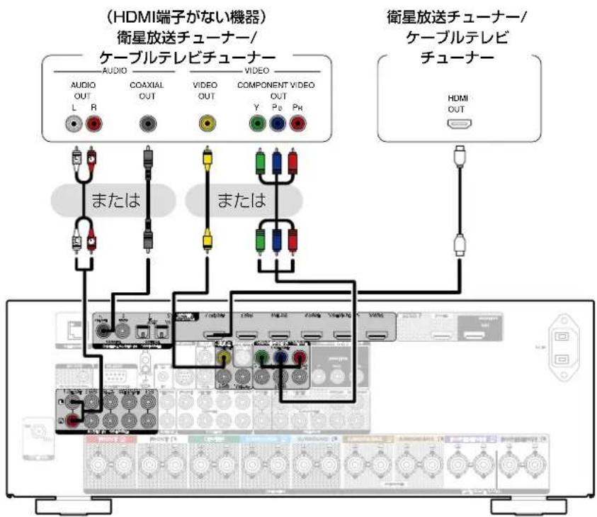 (HDMI端子がない機器) 衛星放送チューナー/ ケーブルテレビチューナー AUDIO AUDIO OUT L R COAXIAL OUT VIDEO OUT VIDEO COMPONENT VIDEO Y P8 PR または または 衛星放送チューナー/ ケーブルテレビ チューナー HDMI OUT