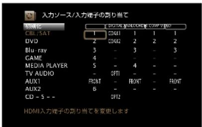 入力ソース/入力電子の割り当て 開発化 CBL/SAT DVD Blu-ray GAME MEDIA PLAYER TV AUDIO AUX1 AUX2 CD - 5 -- DIGITAL MOLOCINE COMPETITION 1 2 3 4 5 - OFFI - FRONT - OFF2 1 1 1 2 2 2 3 3 3 4 4 4 - FRONT - FRONT - OFF2 HDMI入力電子の割り当てを変更します