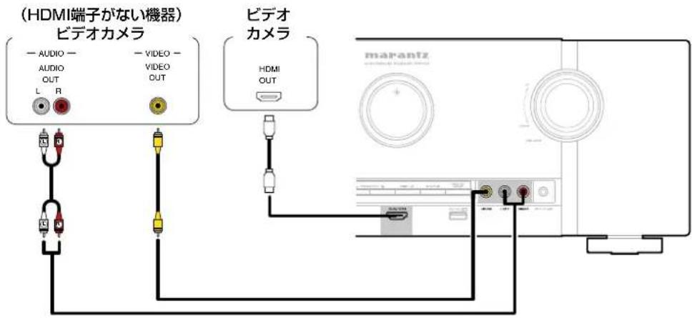 (HDMI端子がない機器) ビデオカメラ AUDIO - AUDIO OUT L R VIDEO - VIDEO OUT ビデオ カメラ HDMI OUT marantz