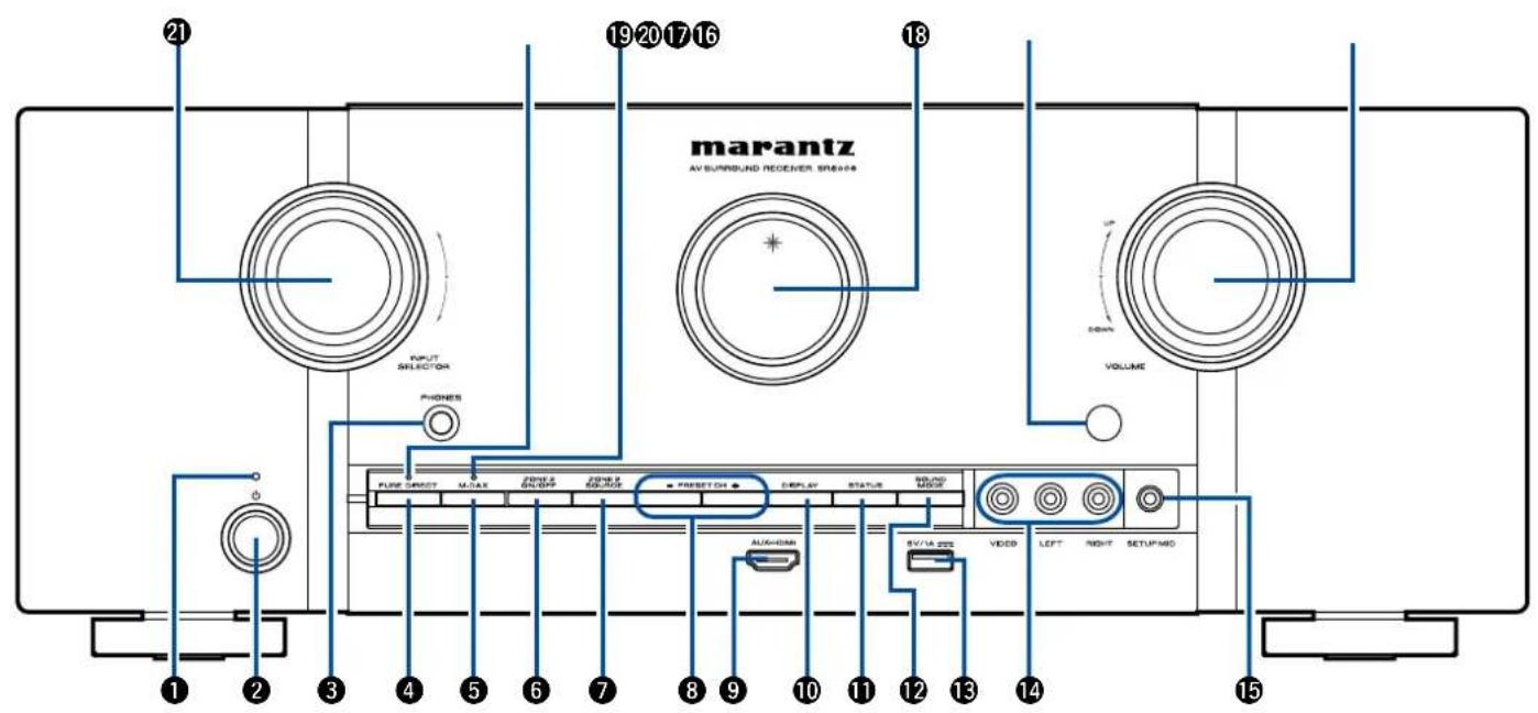 marantz AV SURROUND RECEIVER SRE0048 OUTPUT SELECTOR PHONES FUSE DIRECT MUTE ZONE B GEOFF ZONE R RICHEN PREFLECT DISPLAY STATUS ROUND MODE AUX/DAH RV/14 225 VIDEO LEFT RIGHT SETUP VOLUME 1 2 3 4 5 6 7 8 9 10 11 12 13 14 15