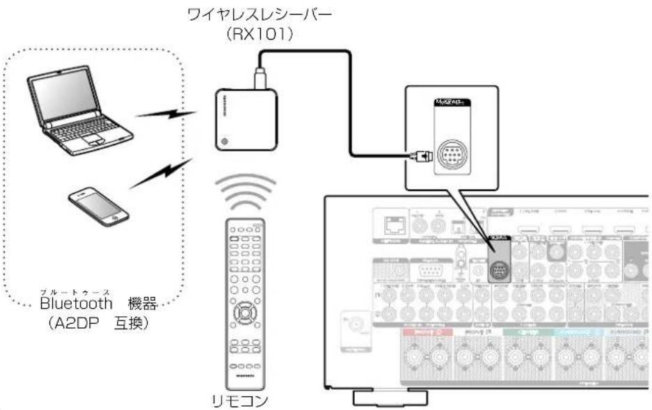 MARANTZ SR6008 - ワイヤレスレシーバー(RX101)を接続する - 2