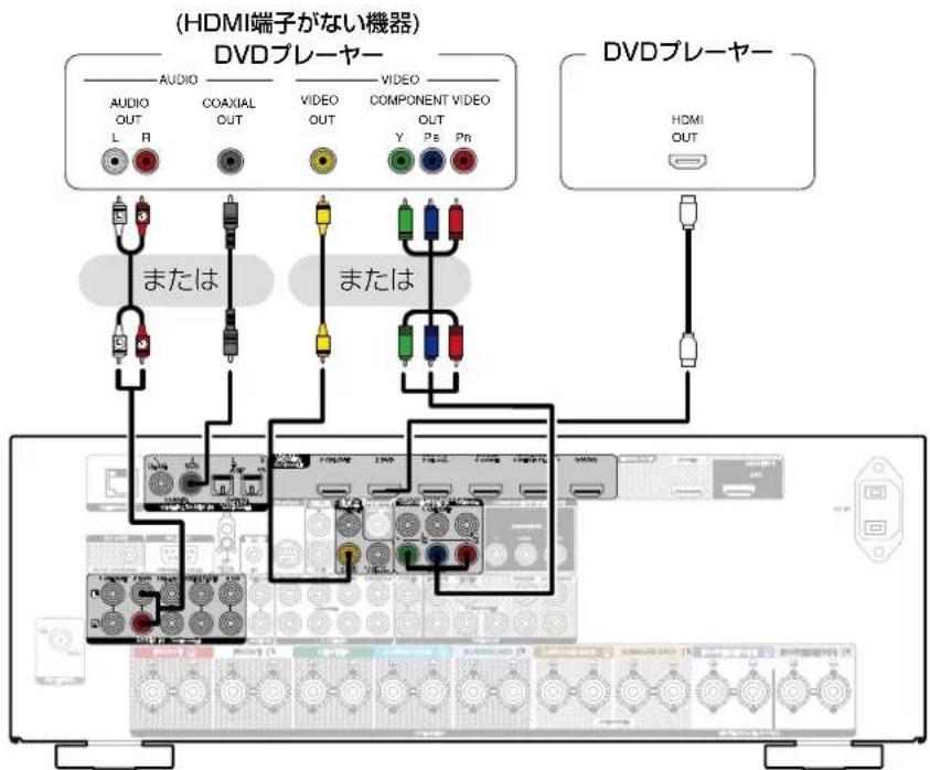 (HDMI端子がない機器) DVDプレーヤー AUDIO AUDIO OUT L R COAXIAL OUT VIDEO VIDEO COMPONENT VIDEO OUT Y Ps Pn または または DVDプレーヤー HDMI OUT
