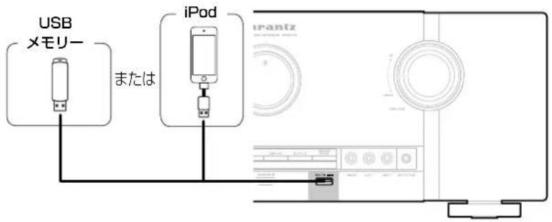 USB メモリー または iPod irantz