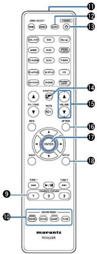 ZONE HLEAST MAX ZONE Z MLED GIR, NAT BHD Blue- GAME AUXO MOTOR PLAYERS TV AUDIO AUXU TUNES P-A/USB MJPVM CD NETWORK PHOBO SWITCH SASK INTRODUCTION CH PAGE VOLUME MUTE INFO OPTION ENTER BACK SETUP TUNE - TIME+ 1 2 3 AVOCOM STATION SOUND MODE MOVE MUSIC GAME PURE marantz RC0225R