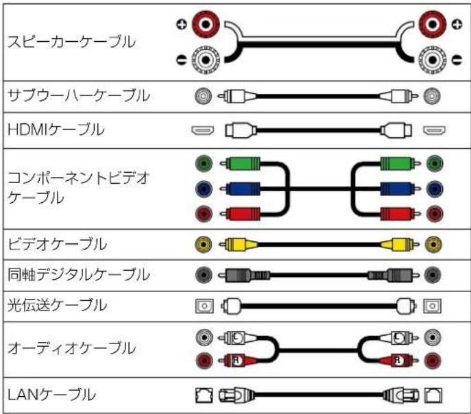 スピーカーケーブル サブウーハーケーブル HDMIケーブル コンポーネントビデオケーブル ビデオケーブル 同軸デジタルケーブル 光伝送ケーブル オーディオケーブル LANケーブル