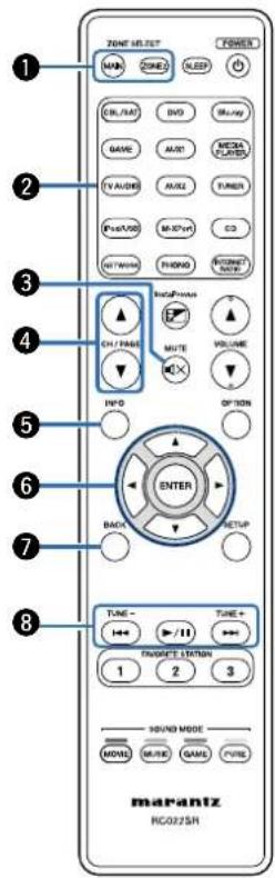 ZONE INSERT POWER OK ZONE LEEP CRL/FAI DVO Muning GAME AUTO MEDAL TURER TV AUDIO AVIO Faser/USB M-30V/m CD OFF/MODE PHONE INTERNET NOTE CH / PAGE MUTE VOLUME INFO OPTION ENTER BACK RETPUP TUNE - 1 2 3 TUNE + TUBE + TURER'S STATION 1 SOUND MODE MONS M-HK GAME PURE marantz RC0325R