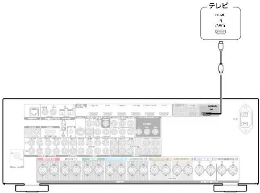 テレビ HDMI IN (ARC)