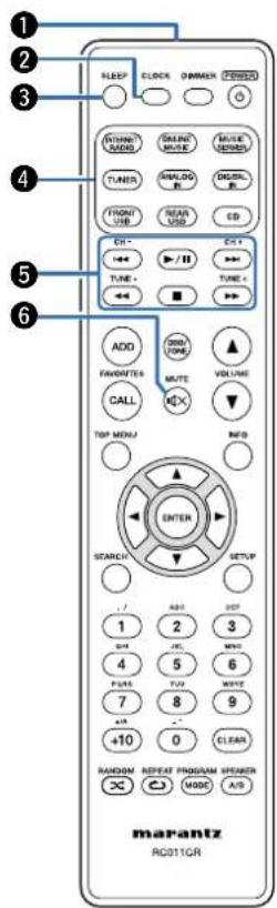 MARANTZ M-CR610 - Télécommande - 1