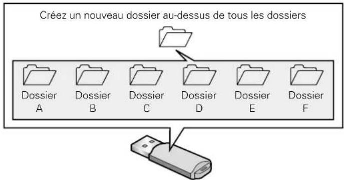 MARANTZ M-CR610 - Je souhaite régler l'environnement d'écoute optimisé après la modification de la configuration/position des enceintes ou la modification d'une enceinte pour une nouvelle - 3