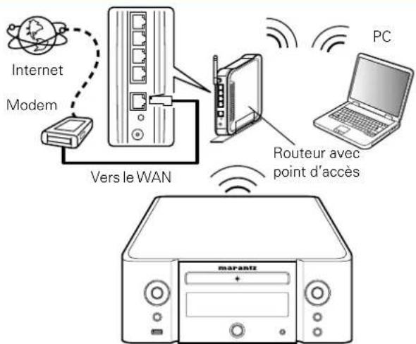MARANTZ M-CR610 - LAN sans fil - 1
