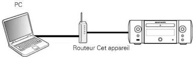 MARANTZ M-CR610 - Fonction de contrôle Internet - 1