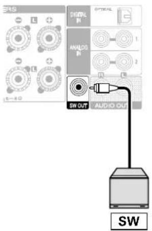 MARANTZ M-CR610 - Connexion du subwoofer - 1