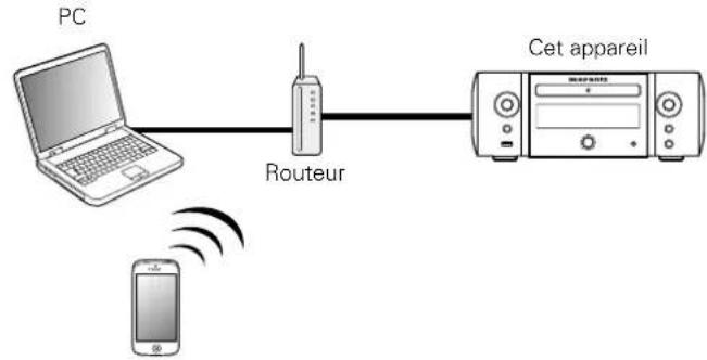MARANTZ M-CR610 - Fonction AirPlay - 1