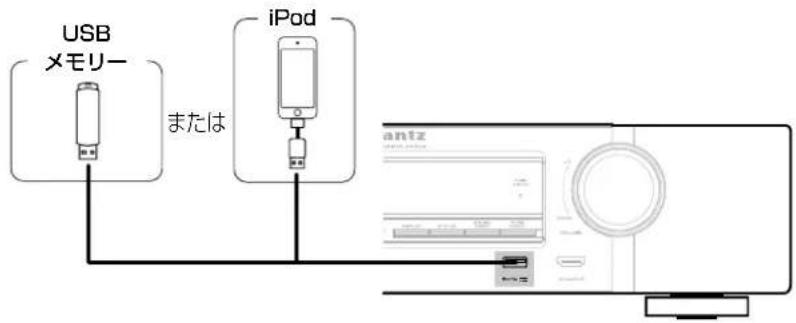 USB メモリー または iPod antz