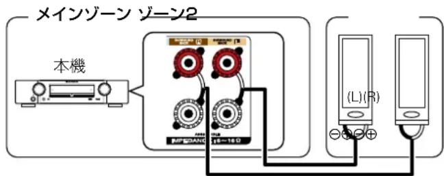メインゾーン ゾーン2 本機 (L)(R)