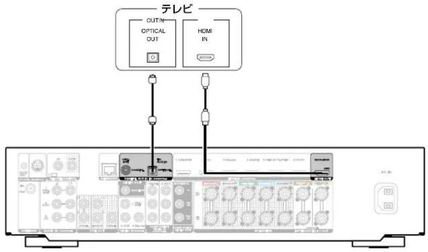 テレビ OUTIN OPTICAL OUT HDMI IN