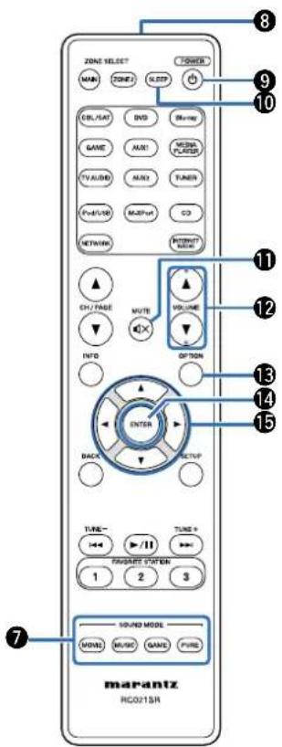 ZONE SELECT TOWER MAIN ZONE2 KLEEP OK ON/OAT DVD Match GAME AUX3 MUNO PUEER TV/AUDI MAX TUNER PUE/USB MAX/RF CD NETWORK INTERNET CH/FADE MUTE VOLUME INTO OPTION ENTER BACK SETUP TUBE- 10 TUBE+ FROSET STATION 1 2 3 SOUND MODE MOVE MUSIC GAME PURE marantz RC00215R