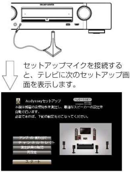 MARANTZ NR1604 - セットアップマイクを本体のSETUP MIC端子に接続する。 - 1