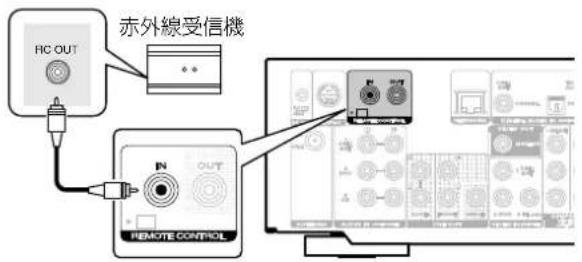 RC OUT 赤外線受信機 OUT REMOTE CONTROL