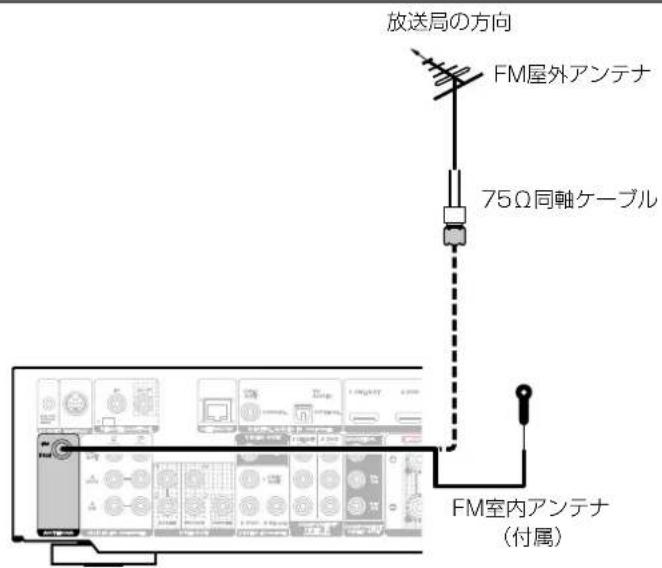 放送局の方向 FM屋外アンテナ 75Ω同軸ケーブル FM室内アンテナ (付属)