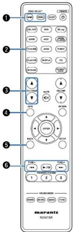 ZONE SELECT POWER MAIN ZONE2 SLEEP CRL/PATH DVD Movie GAME AM1 MEDIA PLANTS TV/AIDE AM2 TUNES P+4/USB MADwrt CD MTHYR MOSSORTI RACE CN / PAGE MUTE VOLUME IN+O OPTION ENTER BACK SETUP TUNE- 11 TUNE- 1 2 3 SOUND MODE MORE MUSIC GAME PURE marantz RC0215R