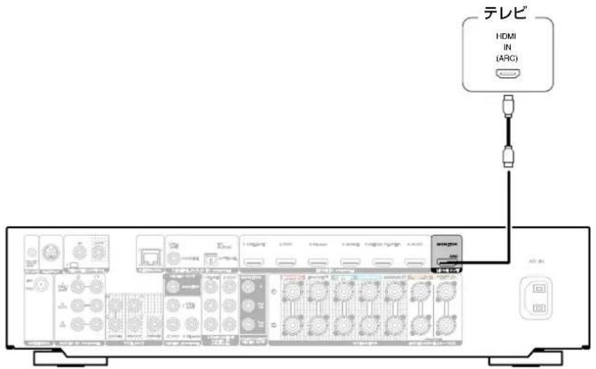 テレビ HDMI IN (ARC)