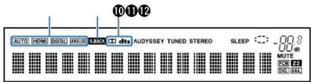10112 AUTO HDMI DIGITAL ANALOG S-Back 11 dts AUDYSSEY TUNED STEREO SLEEP -00.8 dB MUTE PCM EZ DEC ANA