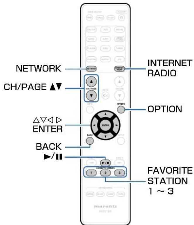NETWORK CH/PAGE ▲▼ △▽◀ ▷ ENTER BACK ▶/■ INTERNET RADIO OPTION FAVORITE STATION 1 ~ 3
