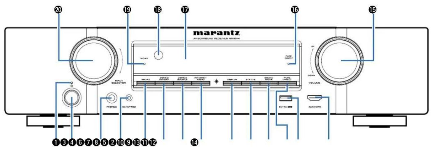 marantz AV SURROUND RECEIVER NR16-04 MOAX PURE DIRECT INPUT SELECTOR MOAX ZONE & GEARF ZONE & SOURCE INTERNET RAND DISPLAY STATUS SOUND MOCK PURE DIRECT DOWN VOLUME PHONES SETUP MID DV/TA 222 ALUX/HDMI 1 3 4 6 7 8 5 2 10 9 13 11 12 14