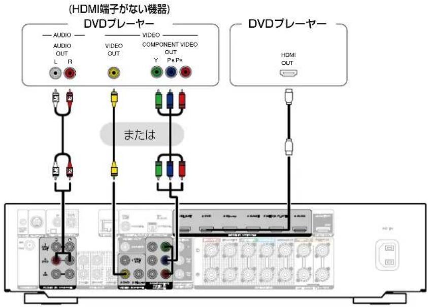 (HDMI端子がない機器) DVDプレーヤー AUDIO AUDIO OUT L R VIDEO VIDEO OUT Y PnP VIDEO COMPONENT VIDEO OUT PnP DVDプレーヤー HDMI OUT または
