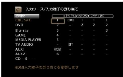 入力ソース/入力電子の割り当て 開発化 CBL/SAT DVD Blu-ray GAME MEDIA PLAYER TV AUDIO AUX1 AUX2 CD - 3 - -- DIGITAL MOLOCHEM COMPETITION 1 COAK 1 1 1 2 - 2 2 2 3 - - - 3 4 - - - - 5 - - - - 6 - - - - OFF - - - - FRONT - - - - 6 - - - - HDMI入力電子の割り当てを変更します