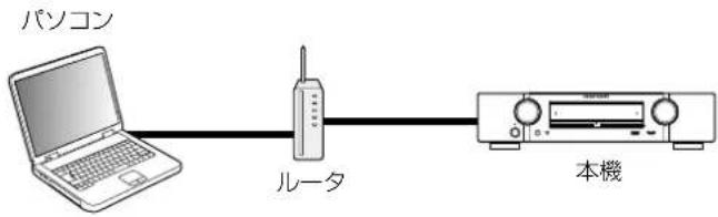 パソコン ルータ 本機