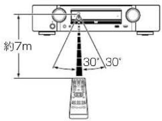 約7m 30° 30°
