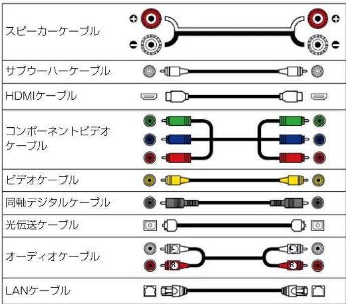 スピーカーケーブル サブウーハーケーブル HDMIケーブル コンポーネントビデオケーブル ビデオケーブル 同軸デジタルケーブル 光伝送ケーブル オーディオケーブル LANケーブル