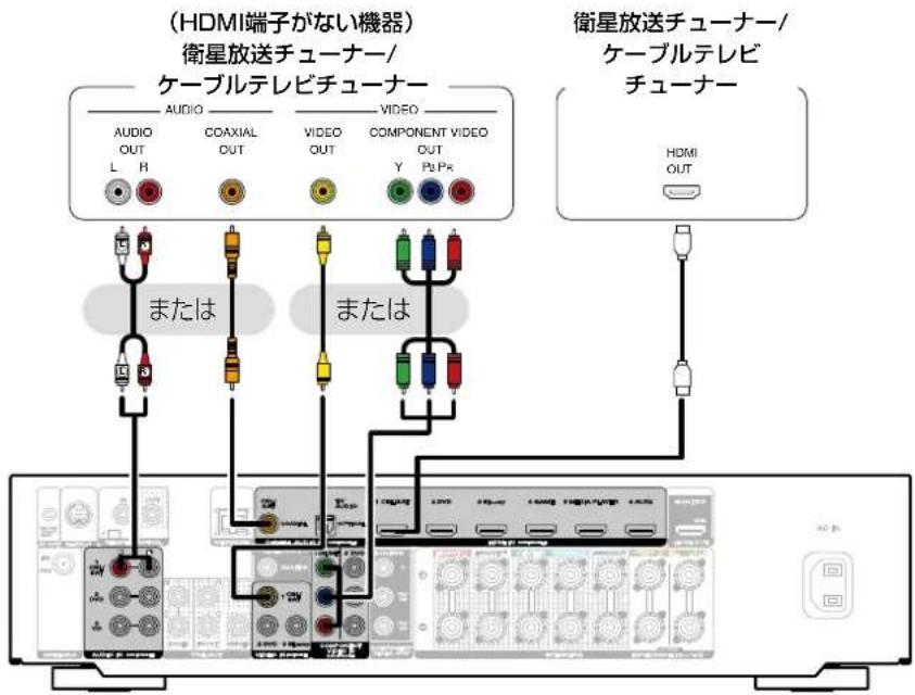 (HDMI端子がない機器) 衛星放送チューナー/ ケーブルテレビチューナー AUDIO OUT L R COAXIAL OUT VIDEO OUT VIDEO COMPONENT VIDEO Y P#P# または または 衛星放送チューナー/ ケーブルテレビ チューナー HDMI OUT