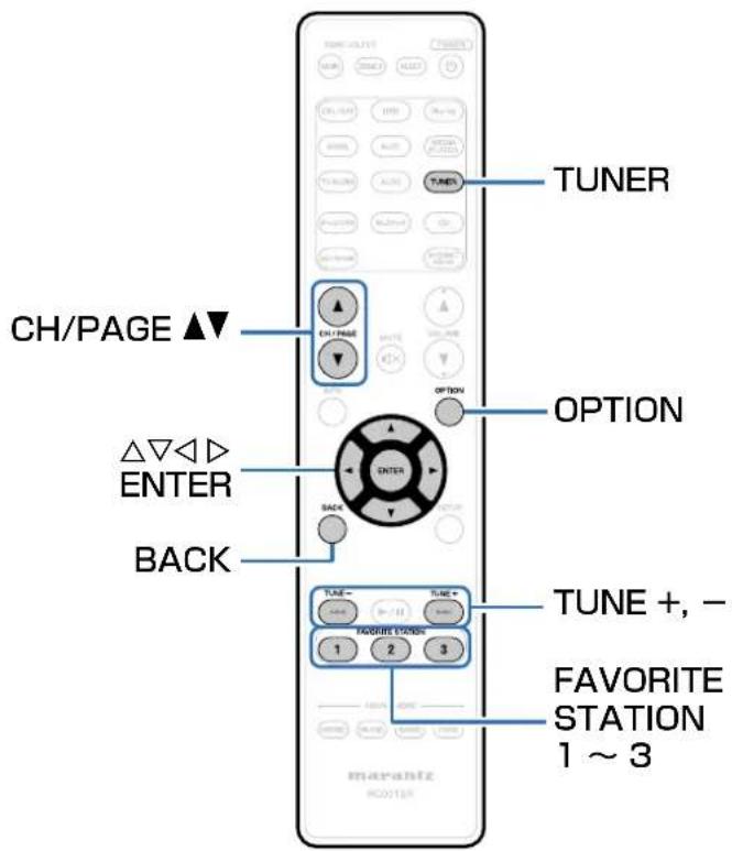 TUNER CH/PAGE ▲▼ CH/PAGE OPTION Δ▽◀▷ ENTER BACK TUNE+ 1 2 3 TUNE- FAVORITE STATION 1 ~ 3 FAVORITE STATION