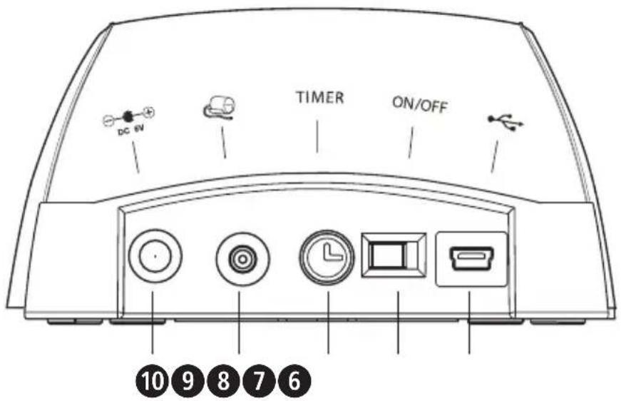MEDISANA 51080 MTX - 2