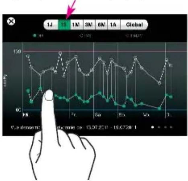 MEDISANA 51281 CardioDock - Statistiques - 1